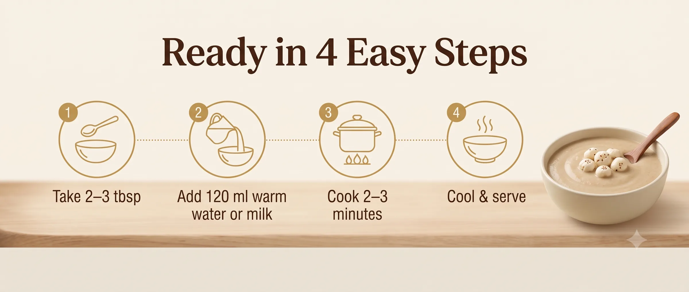 Ready in 4 easy steps: take 2 to 3 tablespoons, add 120 ml warm water or milk, cook 2 to 3 minutes, cool and serve.